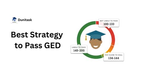 is passing the ged test hard|why is the ged difficult.